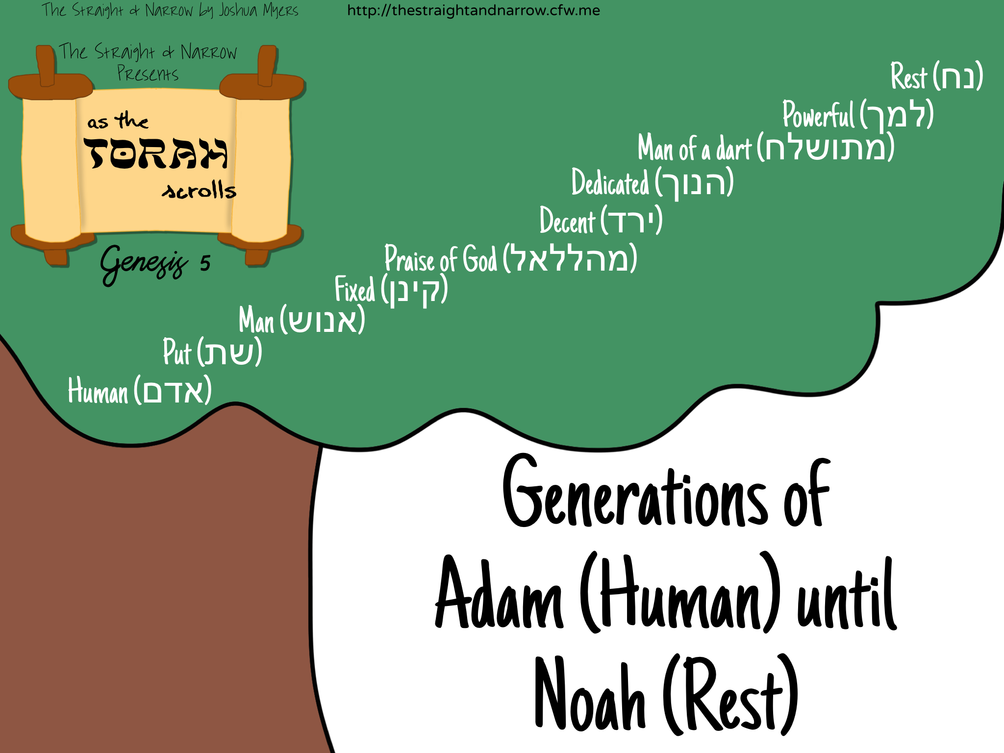 As The Torah Scrolls: Genesis 5