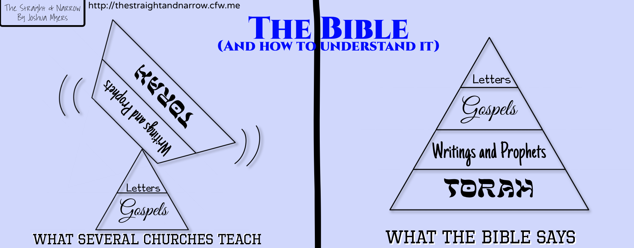 Church vs. Bible #032 – Foundations II: The Bible