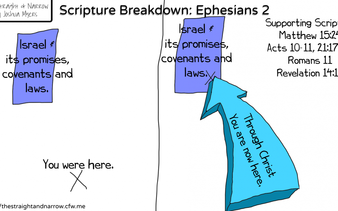 Scripture Breakdown: Ephesians 2
