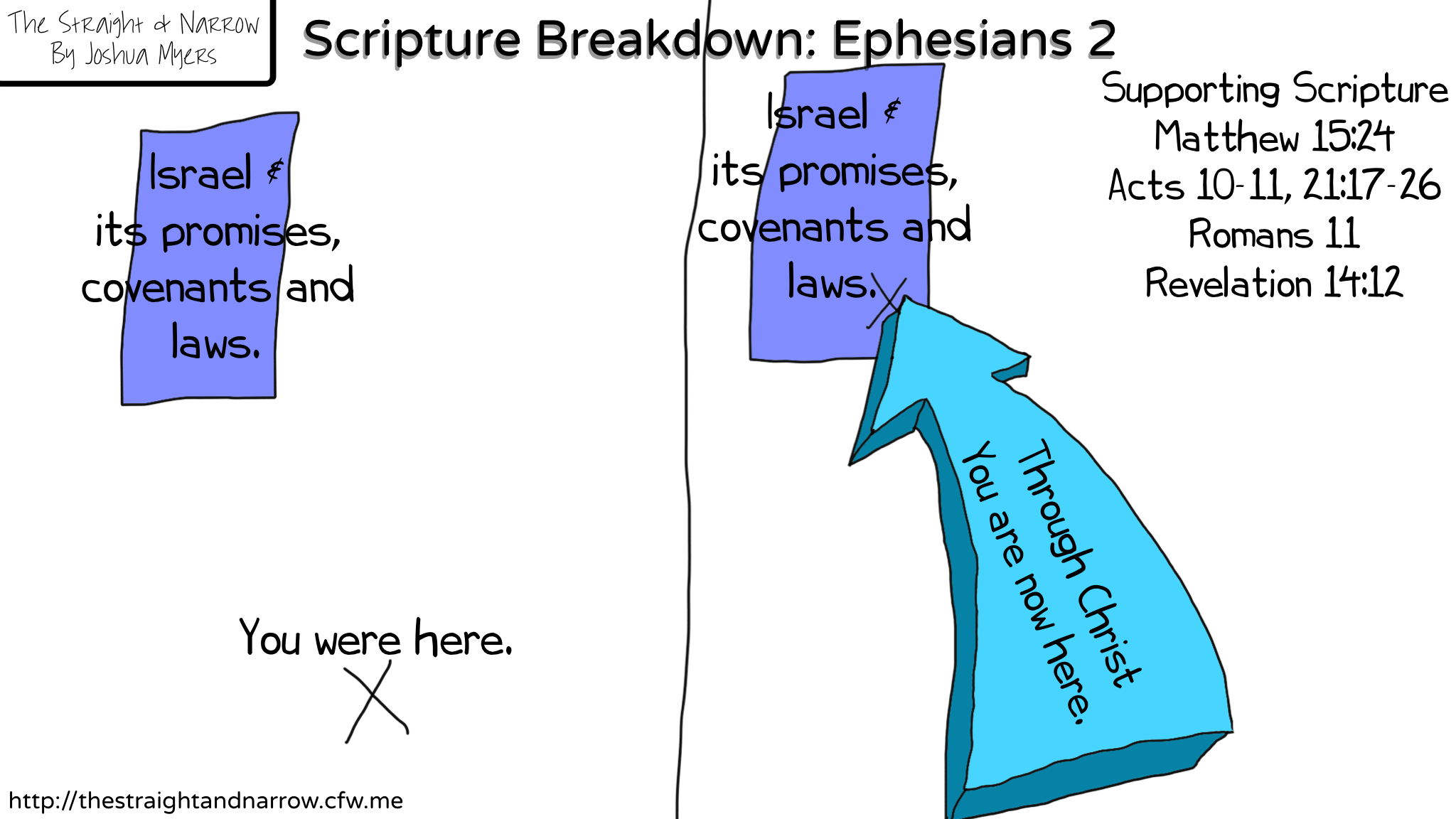 Scripture Breakdown: Ephesians 2