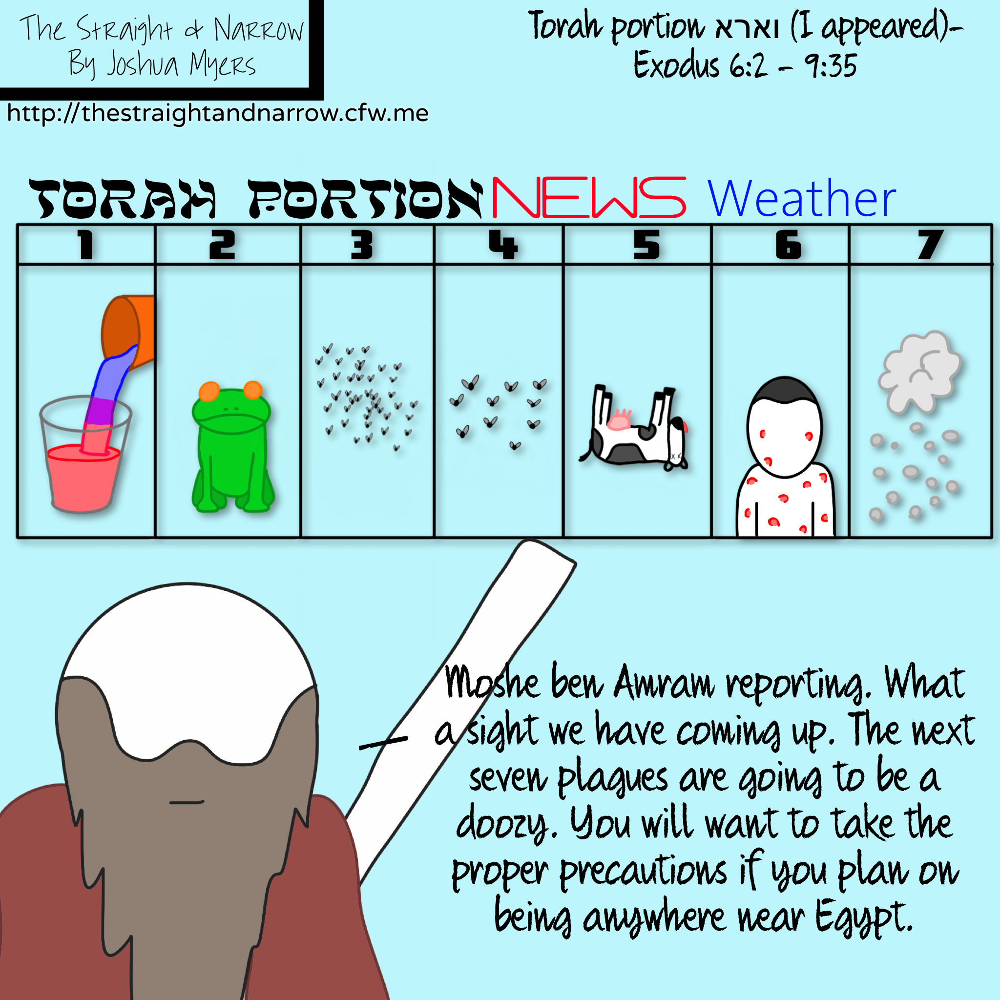 Torah Portion: וארא (I appeared) – Exodus 6:2-9:35